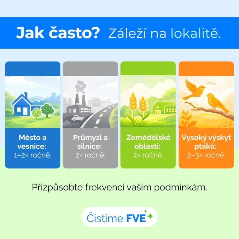 príspevky na Linkedin pre firmu Čistíme FVE