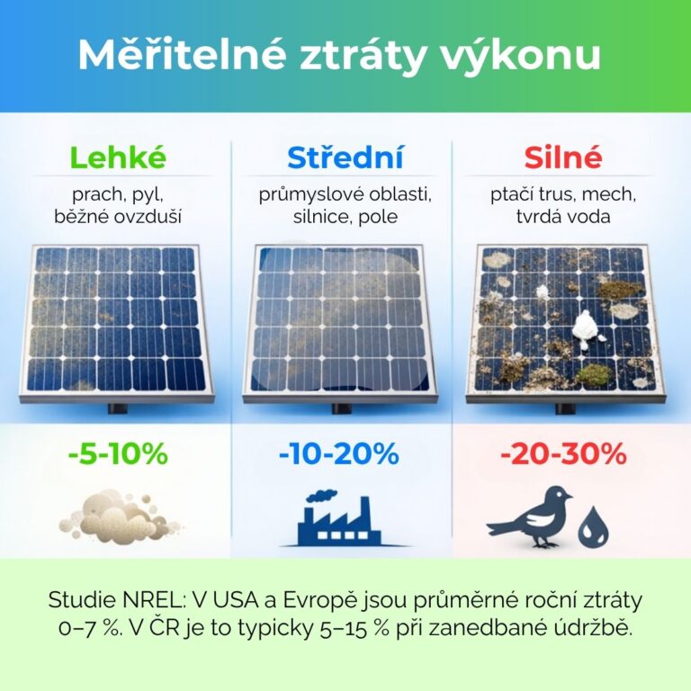 príspevky na Linkedin pre firmu Čistíme FVE